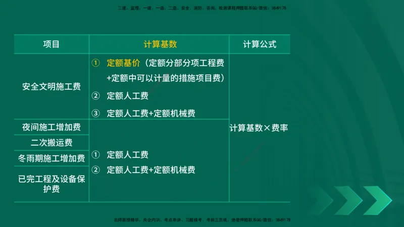 25一建《工程经济》预测金点在线版_2026年一级建造师_2026年一建经济_2025年一建经济SVIP_04-冲刺串讲✿考点强化✿小灶集训_42-经济《黄金预测金点》杨老师YL_讲义