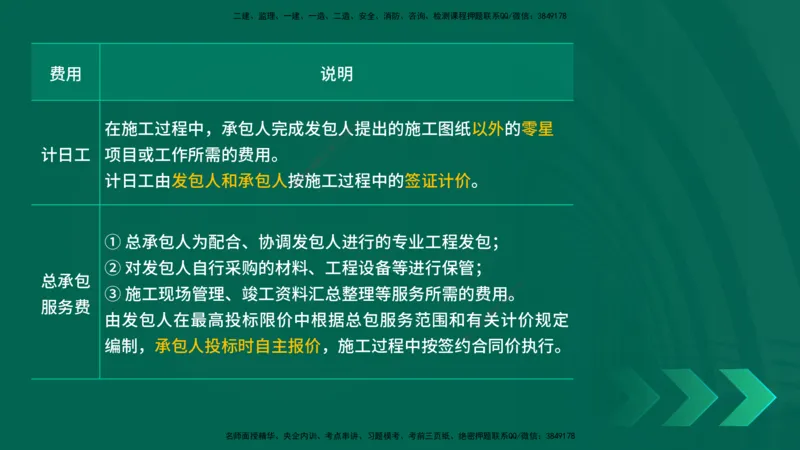 25一建《工程经济》预测金点在线版_2026年一级建造师_2026年一建经济_2025年一建经济SVIP_04-冲刺串讲✿考点强化✿小灶集训_42-经济《黄金预测金点》杨老师YL_讲义