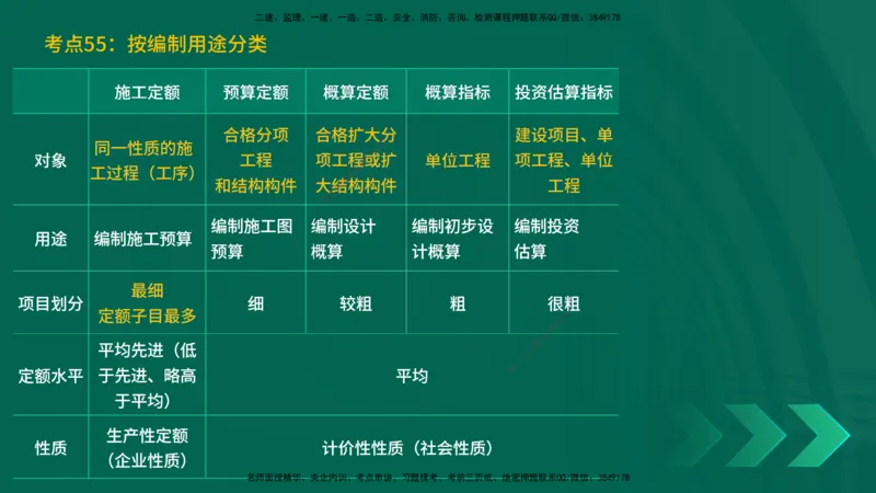 25一建《工程经济》预测金点在线版_2026年一级建造师_2026年一建经济_2025年一建经济SVIP_04-冲刺串讲✿考点强化✿小灶集训_42-经济《黄金预测金点》杨老师YL_讲义