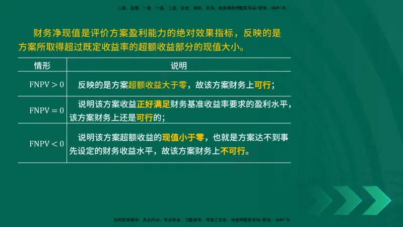 25一建《工程经济》预测金点在线版_2026年一级建造师_2026年一建经济_2025年一建经济SVIP_04-冲刺串讲✿考点强化✿小灶集训_42-经济《黄金预测金点》杨老师YL_讲义