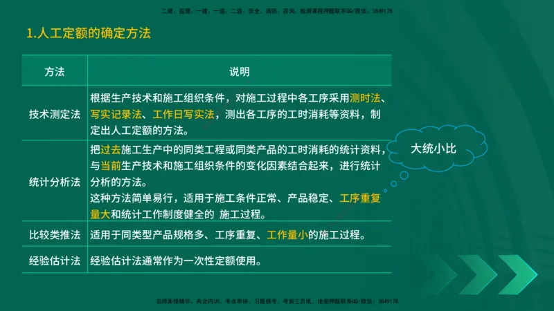 25一建《工程经济》预测金点在线版_2026年一级建造师_2026年一建经济_2025年一建经济SVIP_04-冲刺串讲✿考点强化✿小灶集训_42-经济《黄金预测金点》杨老师YL_讲义