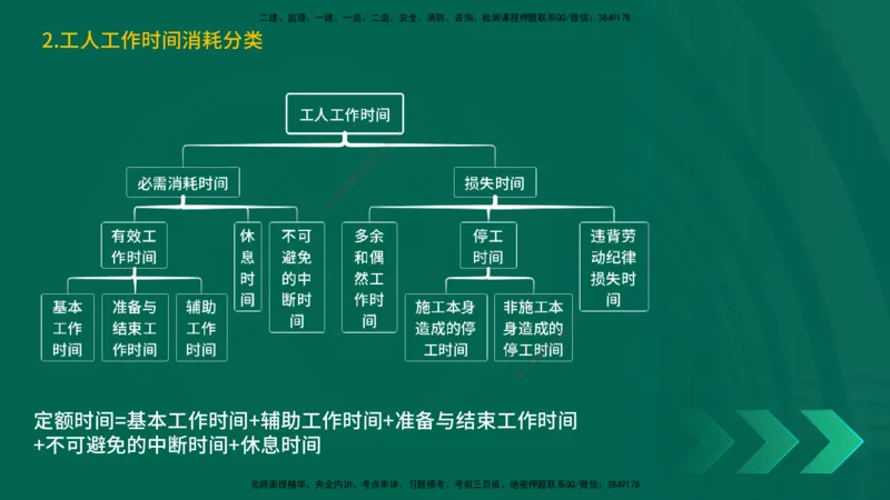 25一建《工程经济》预测金点在线版_2026年一级建造师_2026年一建经济_2025年一建经济SVIP_04-冲刺串讲✿考点强化✿小灶集训_42-经济《黄金预测金点》杨老师YL_讲义