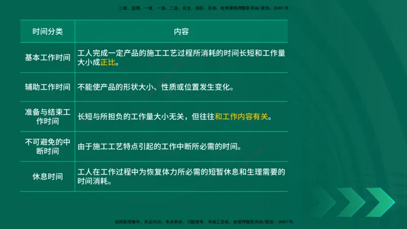 25一建《工程经济》预测金点在线版_2026年一级建造师_2026年一建经济_2025年一建经济SVIP_04-冲刺串讲✿考点强化✿小灶集训_42-经济《黄金预测金点》杨老师YL_讲义