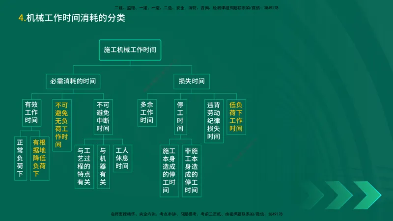 25一建《工程经济》预测金点在线版_2026年一级建造师_2026年一建经济_2025年一建经济SVIP_04-冲刺串讲✿考点强化✿小灶集训_42-经济《黄金预测金点》杨老师YL_讲义