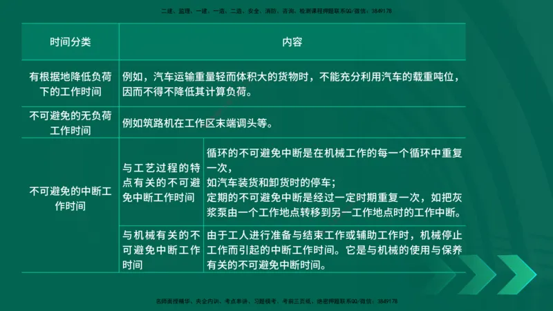 25一建《工程经济》预测金点在线版_2026年一级建造师_2026年一建经济_2025年一建经济SVIP_04-冲刺串讲✿考点强化✿小灶集训_42-经济《黄金预测金点》杨老师YL_讲义