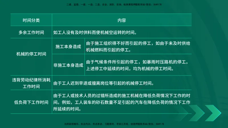 25一建《工程经济》预测金点在线版_2026年一级建造师_2026年一建经济_2025年一建经济SVIP_04-冲刺串讲✿考点强化✿小灶集训_42-经济《黄金预测金点》杨老师YL_讲义