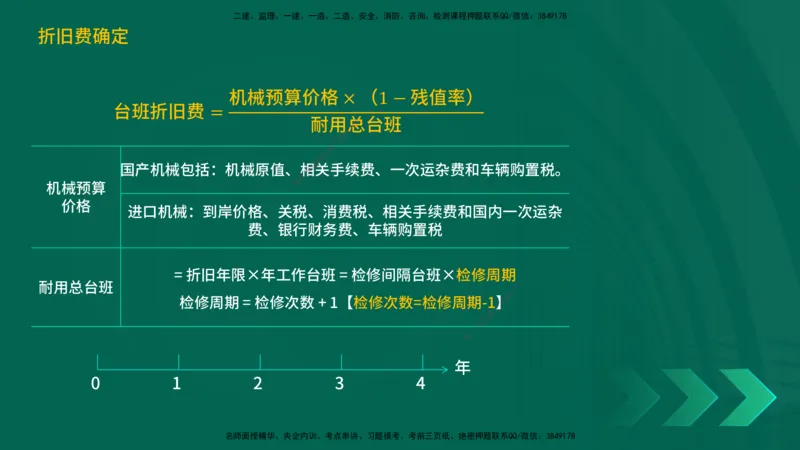 25一建《工程经济》预测金点在线版_2026年一级建造师_2026年一建经济_2025年一建经济SVIP_04-冲刺串讲✿考点强化✿小灶集训_42-经济《黄金预测金点》杨老师YL_讲义