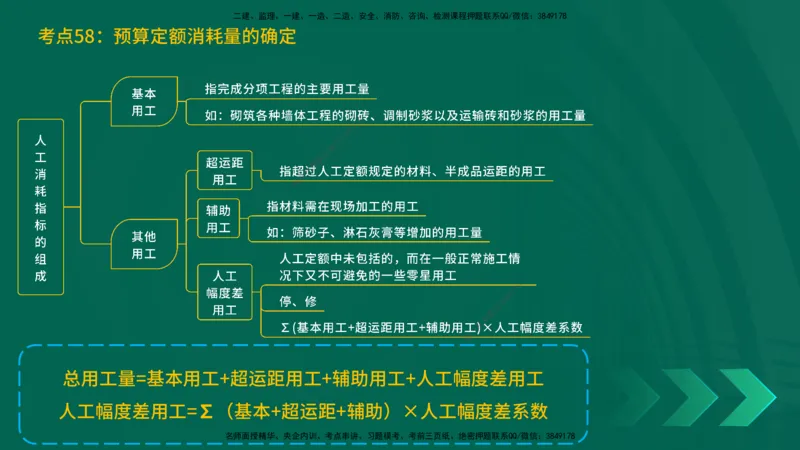25一建《工程经济》预测金点在线版_2026年一级建造师_2026年一建经济_2025年一建经济SVIP_04-冲刺串讲✿考点强化✿小灶集训_42-经济《黄金预测金点》杨老师YL_讲义