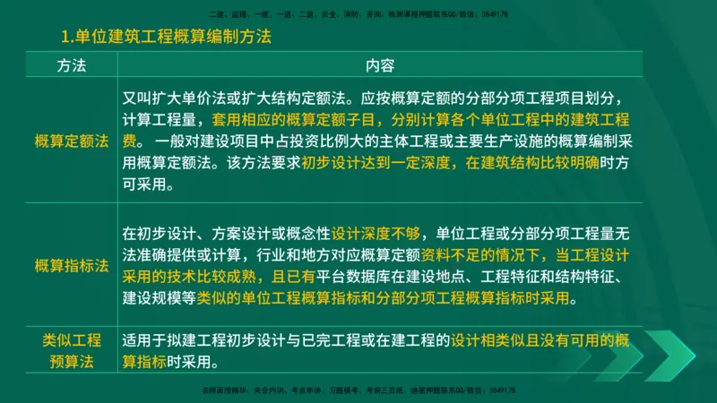 25一建《工程经济》预测金点在线版_2026年一级建造师_2026年一建经济_2025年一建经济SVIP_04-冲刺串讲✿考点强化✿小灶集训_42-经济《黄金预测金点》杨老师YL_讲义