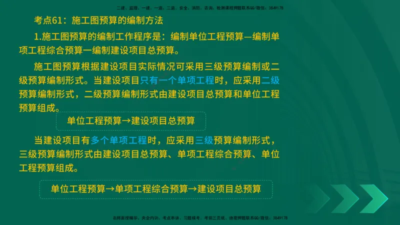 25一建《工程经济》预测金点在线版_2026年一级建造师_2026年一建经济_2025年一建经济SVIP_04-冲刺串讲✿考点强化✿小灶集训_42-经济《黄金预测金点》杨老师YL_讲义