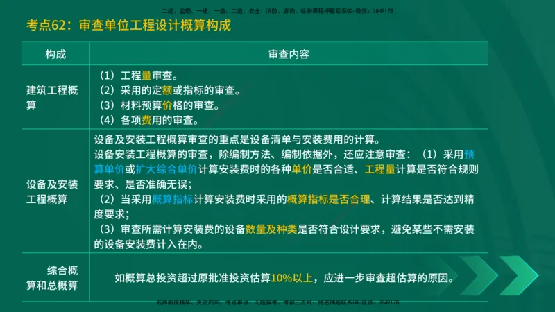 25一建《工程经济》预测金点在线版_2026年一级建造师_2026年一建经济_2025年一建经济SVIP_04-冲刺串讲✿考点强化✿小灶集训_42-经济《黄金预测金点》杨老师YL_讲义