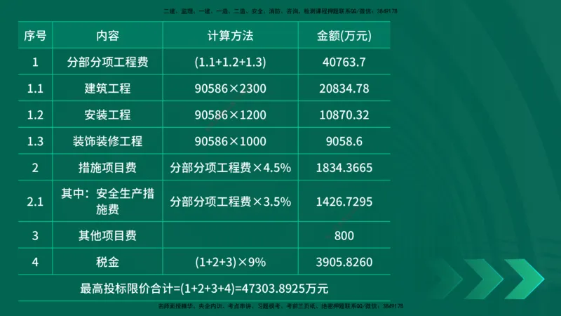 25一建《工程经济》预测金点在线版_2026年一级建造师_2026年一建经济_2025年一建经济SVIP_04-冲刺串讲✿考点强化✿小灶集训_42-经济《黄金预测金点》杨老师YL_讲义