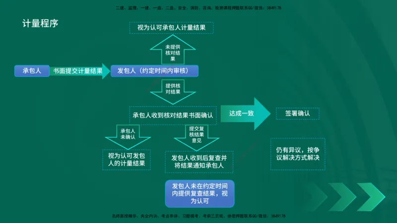25一建《工程经济》预测金点在线版_2026年一级建造师_2026年一建经济_2025年一建经济SVIP_04-冲刺串讲✿考点强化✿小灶集训_42-经济《黄金预测金点》杨老师YL_讲义
