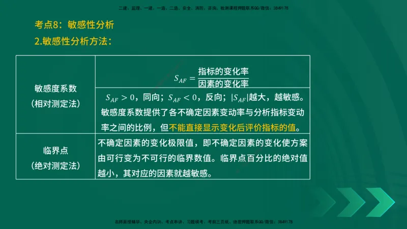 25一建《工程经济》预测金点在线版_2026年一级建造师_2026年一建经济_2025年一建经济SVIP_04-冲刺串讲✿考点强化✿小灶集训_42-经济《黄金预测金点》杨老师YL_讲义