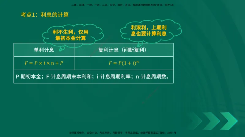 25一建《工程经济》预测金点在线版_2026年一级建造师_2026年一建经济_2025年一建经济SVIP_04-冲刺串讲✿考点强化✿小灶集训_42-经济《黄金预测金点》杨老师YL_讲义