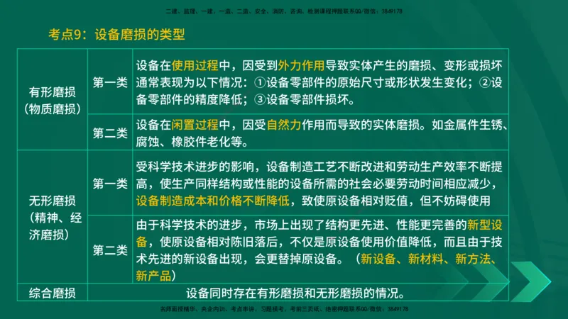 25一建《工程经济》预测金点在线版_2026年一级建造师_2026年一建经济_2025年一建经济SVIP_04-冲刺串讲✿考点强化✿小灶集训_42-经济《黄金预测金点》杨老师YL_讲义