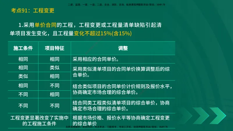 25一建《工程经济》预测金点在线版_2026年一级建造师_2026年一建经济_2025年一建经济SVIP_04-冲刺串讲✿考点强化✿小灶集训_42-经济《黄金预测金点》杨老师YL_讲义