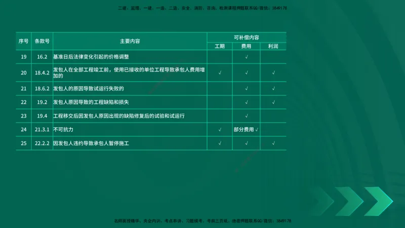 25一建《工程经济》预测金点在线版_2026年一级建造师_2026年一建经济_2025年一建经济SVIP_04-冲刺串讲✿考点强化✿小灶集训_42-经济《黄金预测金点》杨老师YL_讲义