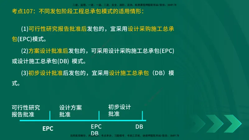 25一建《工程经济》预测金点在线版_2026年一级建造师_2026年一建经济_2025年一建经济SVIP_04-冲刺串讲✿考点强化✿小灶集训_42-经济《黄金预测金点》杨老师YL_讲义