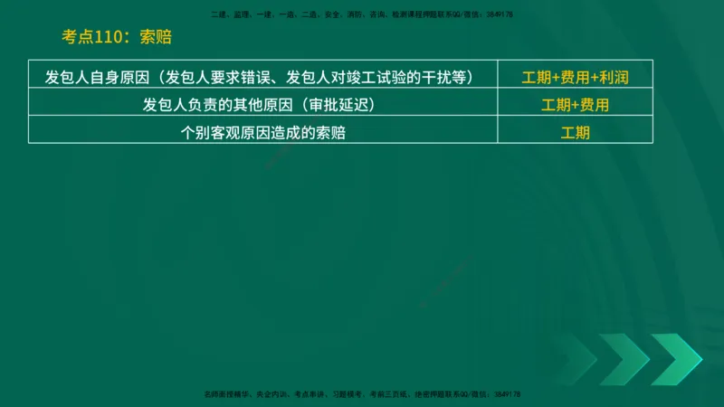 25一建《工程经济》预测金点在线版_2026年一级建造师_2026年一建经济_2025年一建经济SVIP_04-冲刺串讲✿考点强化✿小灶集训_42-经济《黄金预测金点》杨老师YL_讲义