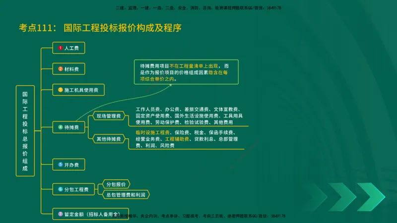 25一建《工程经济》预测金点在线版_2026年一级建造师_2026年一建经济_2025年一建经济SVIP_04-冲刺串讲✿考点强化✿小灶集训_42-经济《黄金预测金点》杨老师YL_讲义
