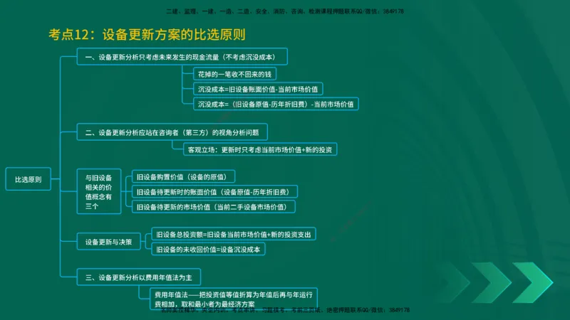 25一建《工程经济》预测金点在线版_2026年一级建造师_2026年一建经济_2025年一建经济SVIP_04-冲刺串讲✿考点强化✿小灶集训_42-经济《黄金预测金点》杨老师YL_讲义