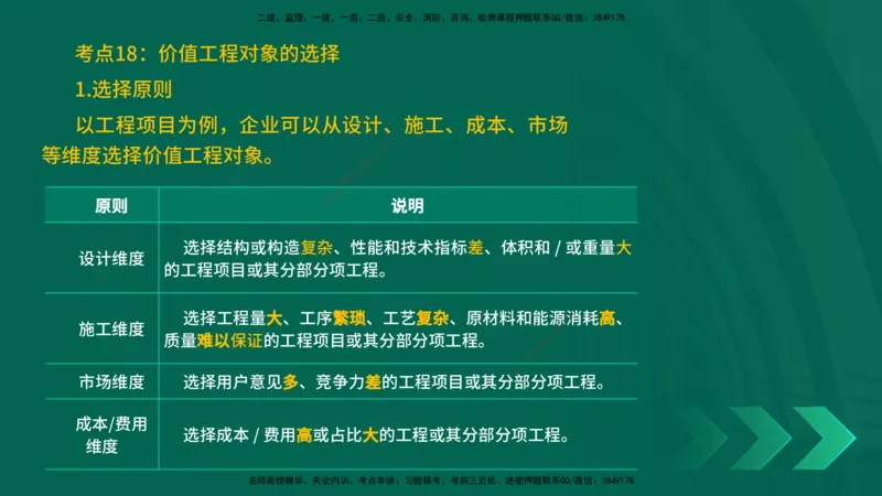 25一建《工程经济》预测金点在线版_2026年一级建造师_2026年一建经济_2025年一建经济SVIP_04-冲刺串讲✿考点强化✿小灶集训_42-经济《黄金预测金点》杨老师YL_讲义