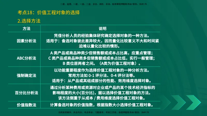 25一建《工程经济》预测金点在线版_2026年一级建造师_2026年一建经济_2025年一建经济SVIP_04-冲刺串讲✿考点强化✿小灶集训_42-经济《黄金预测金点》杨老师YL_讲义