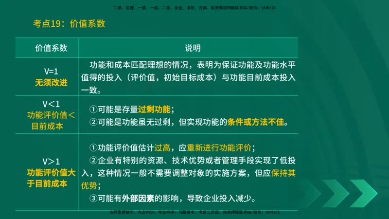 25一建《工程经济》预测金点在线版_2026年一级建造师_2026年一建经济_2025年一建经济SVIP_04-冲刺串讲✿考点强化✿小灶集训_42-经济《黄金预测金点》杨老师YL_讲义