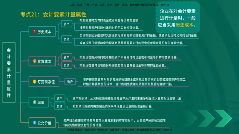 25一建《工程经济》预测金点在线版_2026年一级建造师_2026年一建经济_2025年一建经济SVIP_04-冲刺串讲✿考点强化✿小灶集训_42-经济《黄金预测金点》杨老师YL_讲义