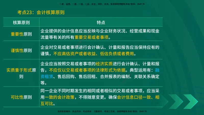 25一建《工程经济》预测金点在线版_2026年一级建造师_2026年一建经济_2025年一建经济SVIP_04-冲刺串讲✿考点强化✿小灶集训_42-经济《黄金预测金点》杨老师YL_讲义