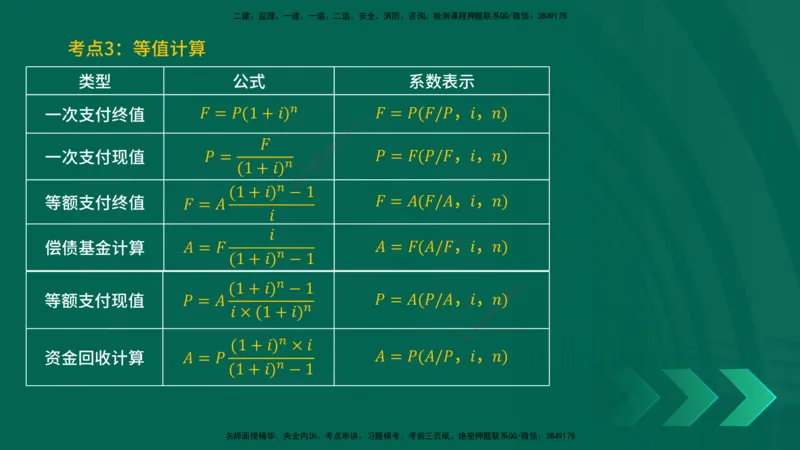25一建《工程经济》预测金点在线版_2026年一级建造师_2026年一建经济_2025年一建经济SVIP_04-冲刺串讲✿考点强化✿小灶集训_42-经济《黄金预测金点》杨老师YL_讲义
