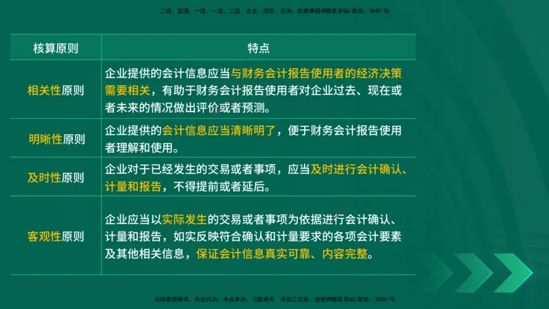 25一建《工程经济》预测金点在线版_2026年一级建造师_2026年一建经济_2025年一建经济SVIP_04-冲刺串讲✿考点强化✿小灶集训_42-经济《黄金预测金点》杨老师YL_讲义