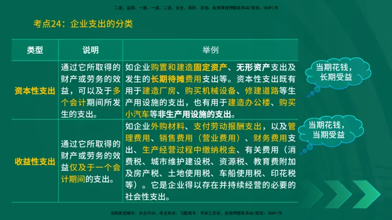 25一建《工程经济》预测金点在线版_2026年一级建造师_2026年一建经济_2025年一建经济SVIP_04-冲刺串讲✿考点强化✿小灶集训_42-经济《黄金预测金点》杨老师YL_讲义
