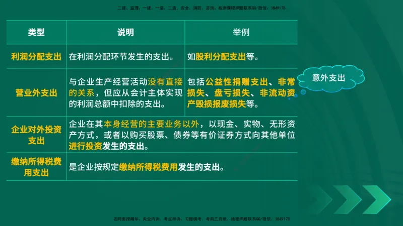 25一建《工程经济》预测金点在线版_2026年一级建造师_2026年一建经济_2025年一建经济SVIP_04-冲刺串讲✿考点强化✿小灶集训_42-经济《黄金预测金点》杨老师YL_讲义