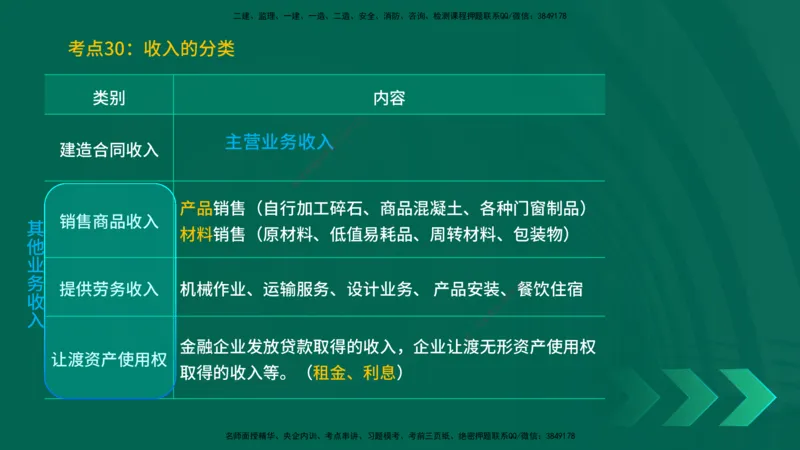 25一建《工程经济》预测金点在线版_2026年一级建造师_2026年一建经济_2025年一建经济SVIP_04-冲刺串讲✿考点强化✿小灶集训_42-经济《黄金预测金点》杨老师YL_讲义