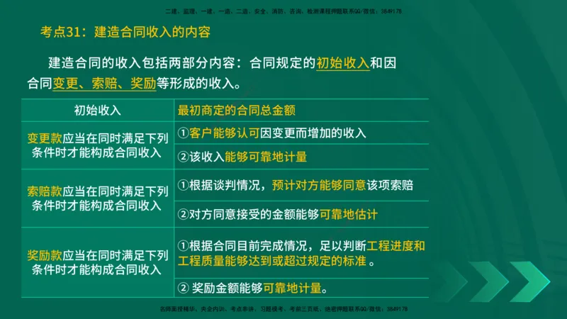 25一建《工程经济》预测金点在线版_2026年一级建造师_2026年一建经济_2025年一建经济SVIP_04-冲刺串讲✿考点强化✿小灶集训_42-经济《黄金预测金点》杨老师YL_讲义