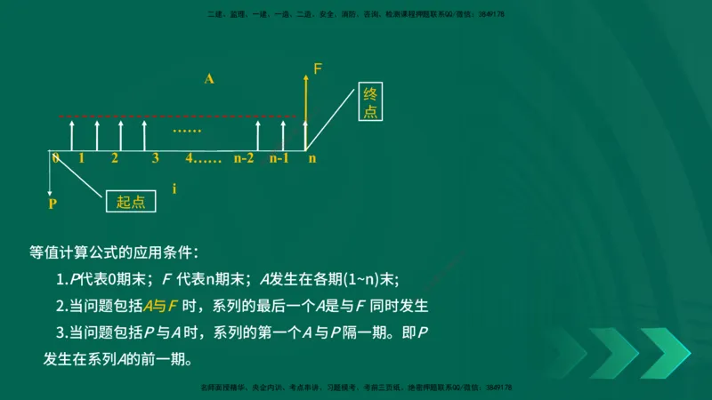 25一建《工程经济》预测金点在线版_2026年一级建造师_2026年一建经济_2025年一建经济SVIP_04-冲刺串讲✿考点强化✿小灶集训_42-经济《黄金预测金点》杨老师YL_讲义