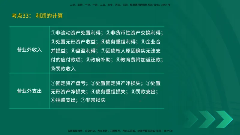 25一建《工程经济》预测金点在线版_2026年一级建造师_2026年一建经济_2025年一建经济SVIP_04-冲刺串讲✿考点强化✿小灶集训_42-经济《黄金预测金点》杨老师YL_讲义