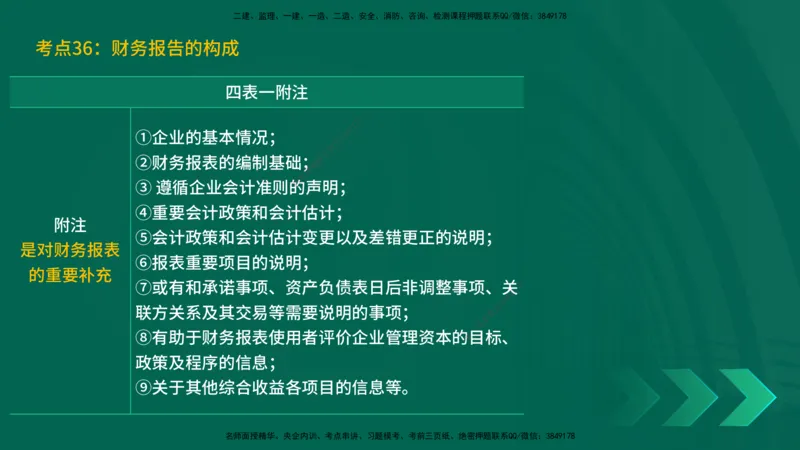 25一建《工程经济》预测金点在线版_2026年一级建造师_2026年一建经济_2025年一建经济SVIP_04-冲刺串讲✿考点强化✿小灶集训_42-经济《黄金预测金点》杨老师YL_讲义