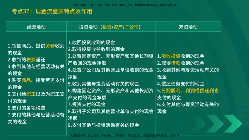 25一建《工程经济》预测金点在线版_2026年一级建造师_2026年一建经济_2025年一建经济SVIP_04-冲刺串讲✿考点强化✿小灶集训_42-经济《黄金预测金点》杨老师YL_讲义