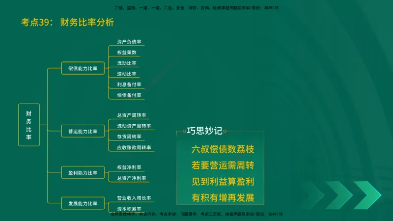 25一建《工程经济》预测金点在线版_2026年一级建造师_2026年一建经济_2025年一建经济SVIP_04-冲刺串讲✿考点强化✿小灶集训_42-经济《黄金预测金点》杨老师YL_讲义
