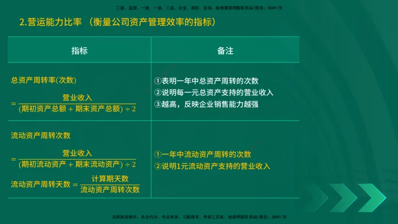 25一建《工程经济》预测金点在线版_2026年一级建造师_2026年一建经济_2025年一建经济SVIP_04-冲刺串讲✿考点强化✿小灶集训_42-经济《黄金预测金点》杨老师YL_讲义