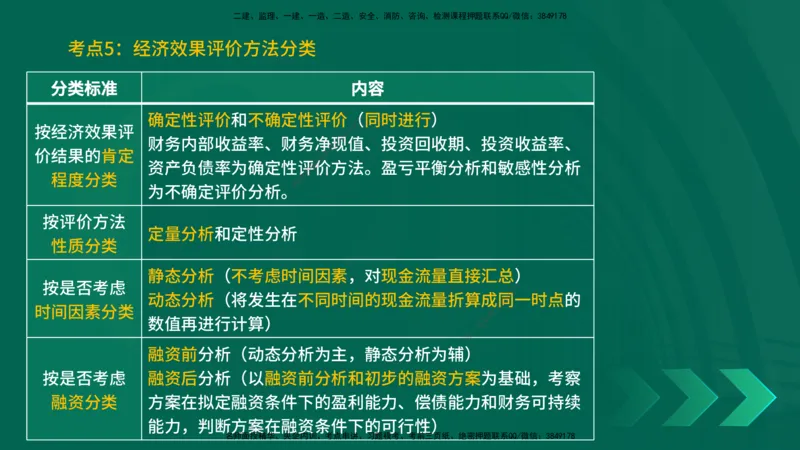 25一建《工程经济》预测金点在线版_2026年一级建造师_2026年一建经济_2025年一建经济SVIP_04-冲刺串讲✿考点强化✿小灶集训_42-经济《黄金预测金点》杨老师YL_讲义