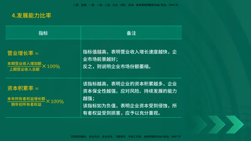 25一建《工程经济》预测金点在线版_2026年一级建造师_2026年一建经济_2025年一建经济SVIP_04-冲刺串讲✿考点强化✿小灶集训_42-经济《黄金预测金点》杨老师YL_讲义