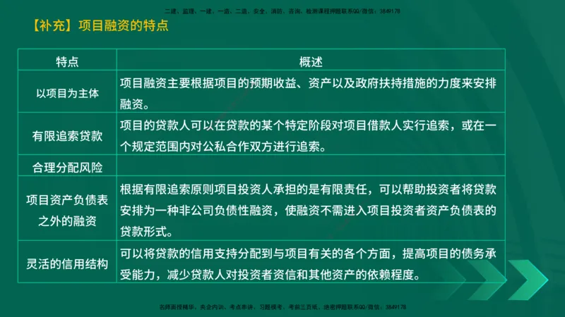 25一建《工程经济》预测金点在线版_2026年一级建造师_2026年一建经济_2025年一建经济SVIP_04-冲刺串讲✿考点强化✿小灶集训_42-经济《黄金预测金点》杨老师YL_讲义