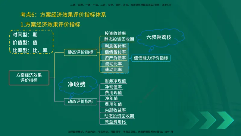 25一建《工程经济》预测金点在线版_2026年一级建造师_2026年一建经济_2025年一建经济SVIP_04-冲刺串讲✿考点强化✿小灶集训_42-经济《黄金预测金点》杨老师YL_讲义