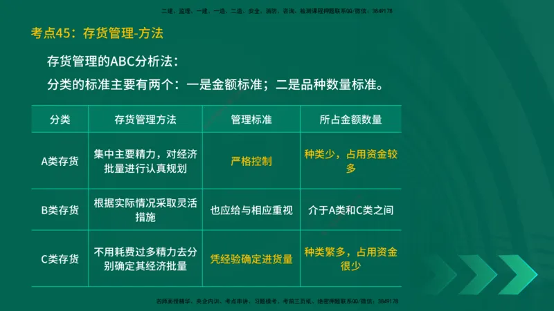 25一建《工程经济》预测金点在线版_2026年一级建造师_2026年一建经济_2025年一建经济SVIP_04-冲刺串讲✿考点强化✿小灶集训_42-经济《黄金预测金点》杨老师YL_讲义