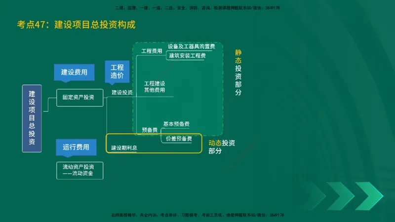 25一建《工程经济》预测金点在线版_2026年一级建造师_2026年一建经济_2025年一建经济SVIP_04-冲刺串讲✿考点强化✿小灶集训_42-经济《黄金预测金点》杨老师YL_讲义