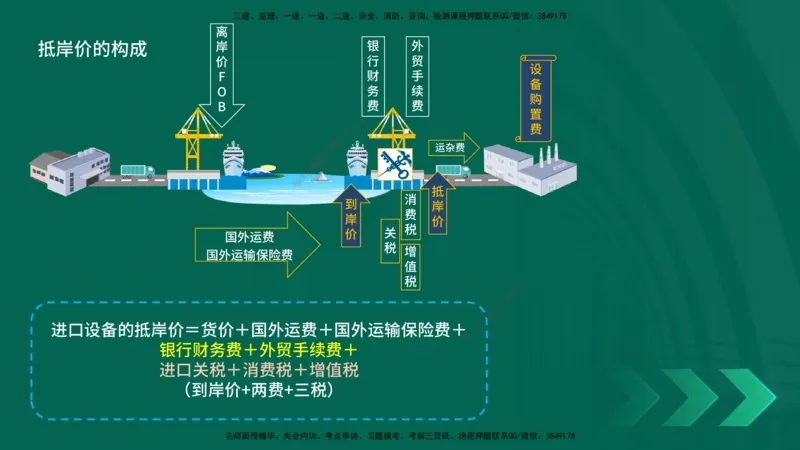 25一建《工程经济》预测金点在线版_2026年一级建造师_2026年一建经济_2025年一建经济SVIP_04-冲刺串讲✿考点强化✿小灶集训_42-经济《黄金预测金点》杨老师YL_讲义